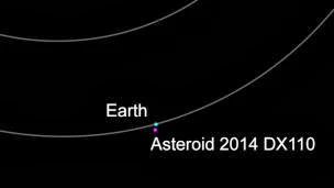 Kamis Dinihari, Asteroid Sebesar 30 Kilometer Akan Lintasi Bumi