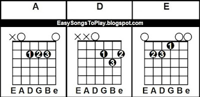 A D E Chords: Easy to Play Songs for Absolute Beginners on Guitar