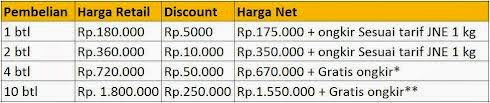 Cara Menyembuhkan Batu Empedu