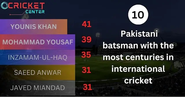 Top 10 Pakistani batsmen most centuries in international cricket
