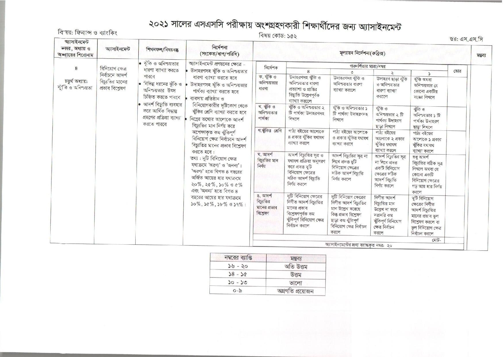 SSC Business Finance and Banking 2021 7th Week