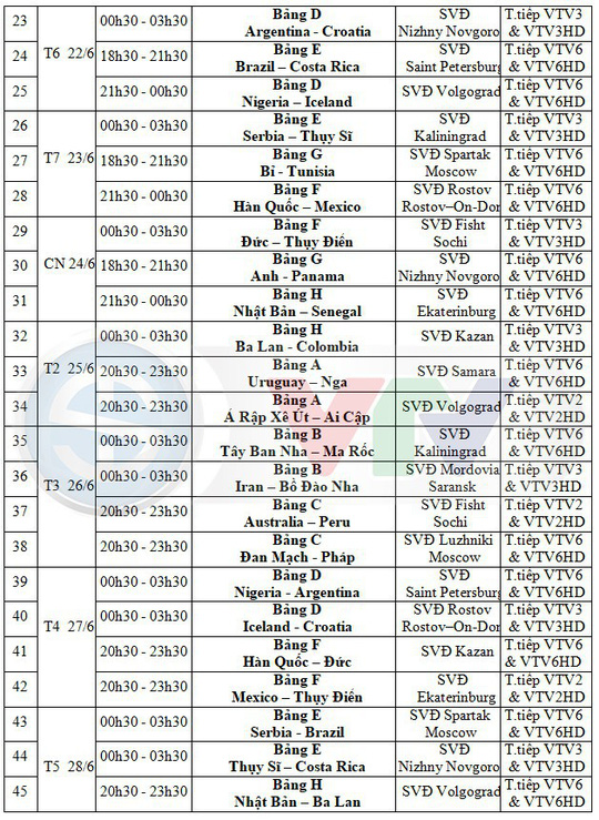 Lịch thi đấu 64 bảng đấu world cup 2018 trên sóng VTV