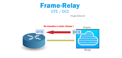 Configuration Frame-Relay