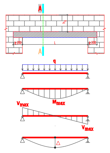 Bảng Excel tính lanh tô BTCT theo TCVN 5574-2018