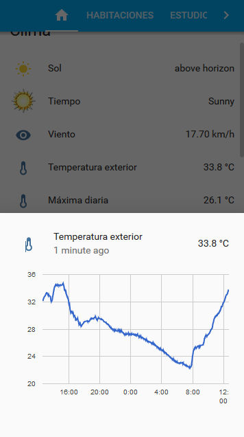 Home Assistant - Temperatura