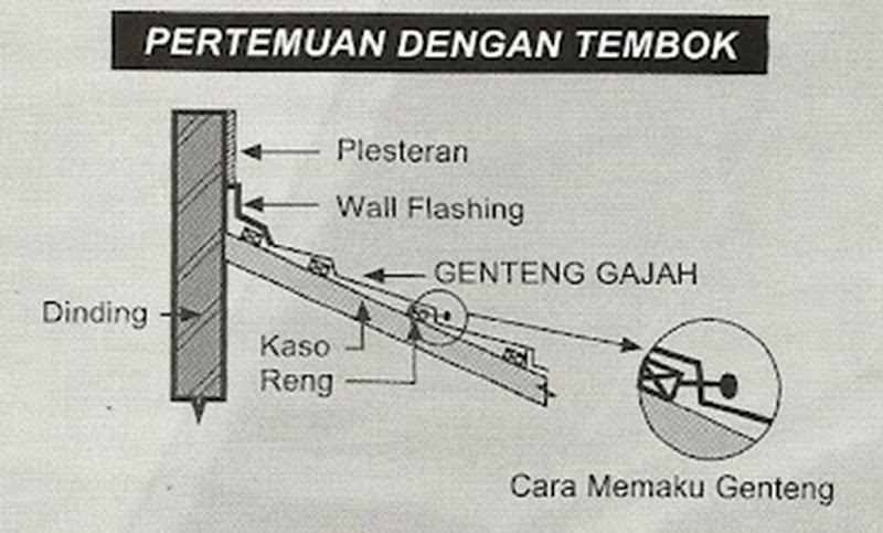 Top Inspirasi 44+ NOK Sirap Genteng