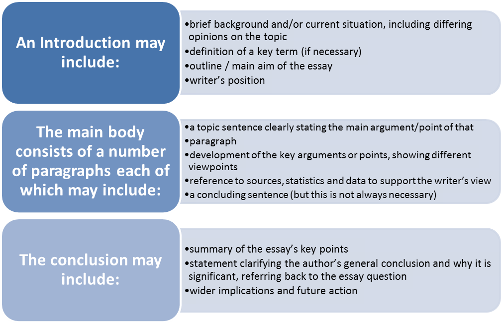 how to structure an essay