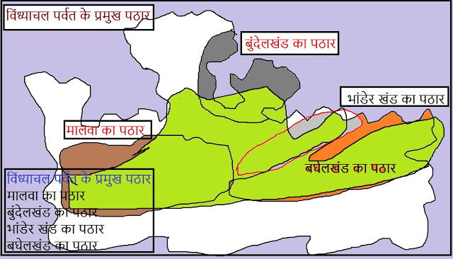 विंध्याचल पर्वत श्रृंखला - मध्यप्रदेश