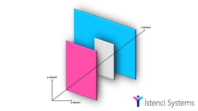 CSS - Katmanlar (z-index) Kullanımı