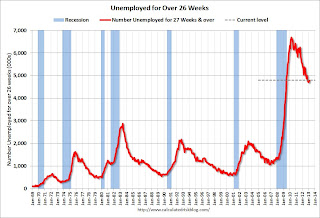 Unemployed Over 26 Weeks