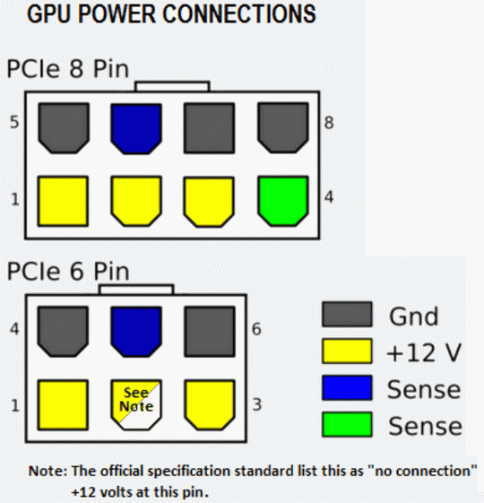 Nerd Ralph: Hacking GPU PCIe power connections
