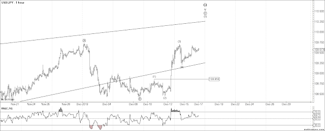 USDJPY 1 HR Elliott Wave Count