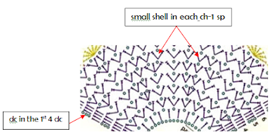 Row 6 chart for baby's shelled dress