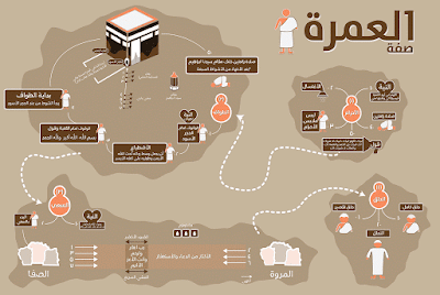 مناسك العمرة ، اركان العمرة ، العمرة ، كيفية اداء مناسك العمرة,عروض العمرة,دعاء العمرة,كيفية العمرة