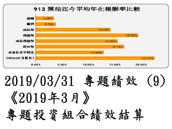 2019/03/31 專題績效 (9)《2019年3月》專題投資組合績效結算