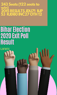 Bihar Assembly Election Exitpoll