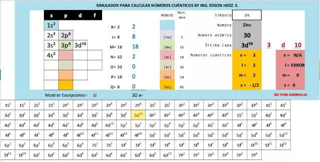 numero cuantico del zinc