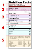 Food Nutrition Labels