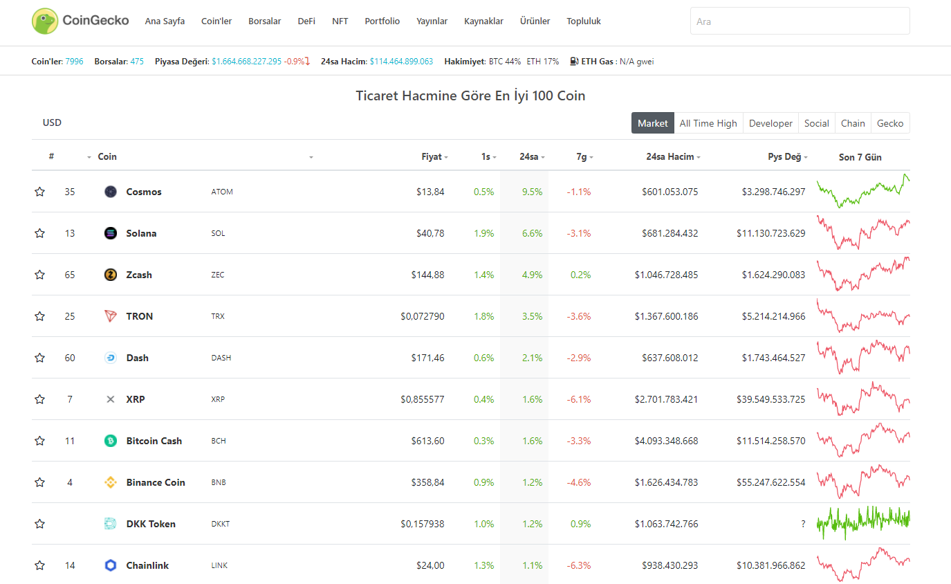 coingecko