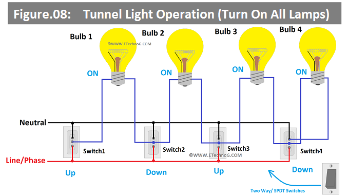 Tunnel Light Operation (Turn On All Lamps)