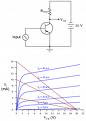 graph of amp circuits