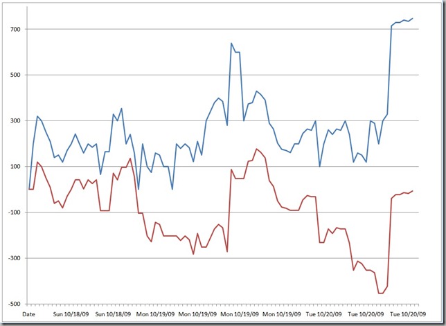 vegas1009graph