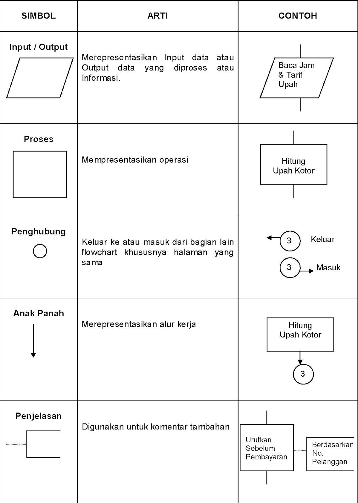 Unduh 830 Gambar Flowchart Yang Benar Paling Baru HD