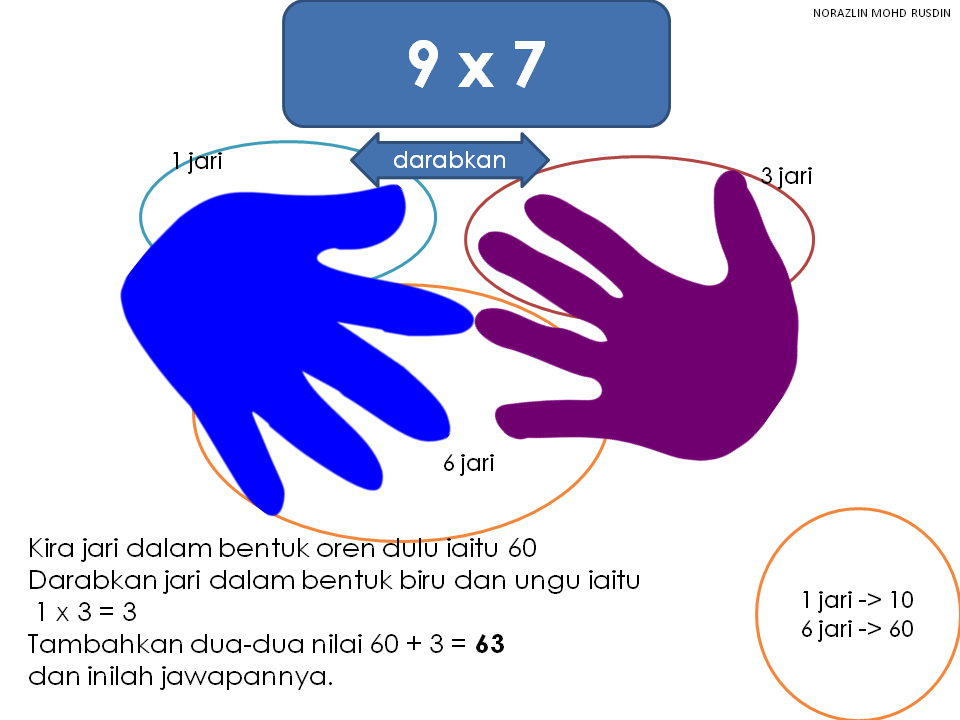 Matematik Bukan Sekadar Kira-kira "Logical Thinking and 