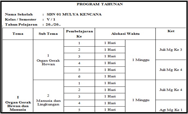 Program Tahunan Kelas 5 SD/MI Tahun 2019/2020 - Homesdku