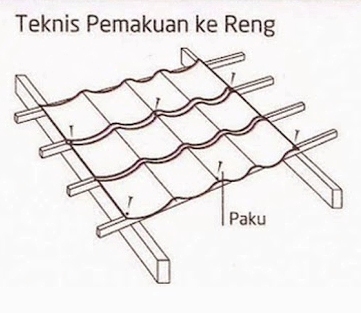  Harga  Genteng  Metal Iggi Terbaru 2021 HARGA  ATAP 2021 