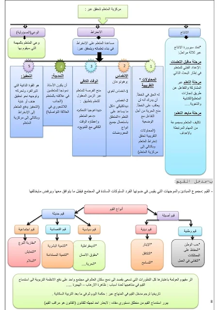 مصوغة تكوينية لفائدة المقبلين على اجتياز مباراة التعليم و الامتحانات المهنية