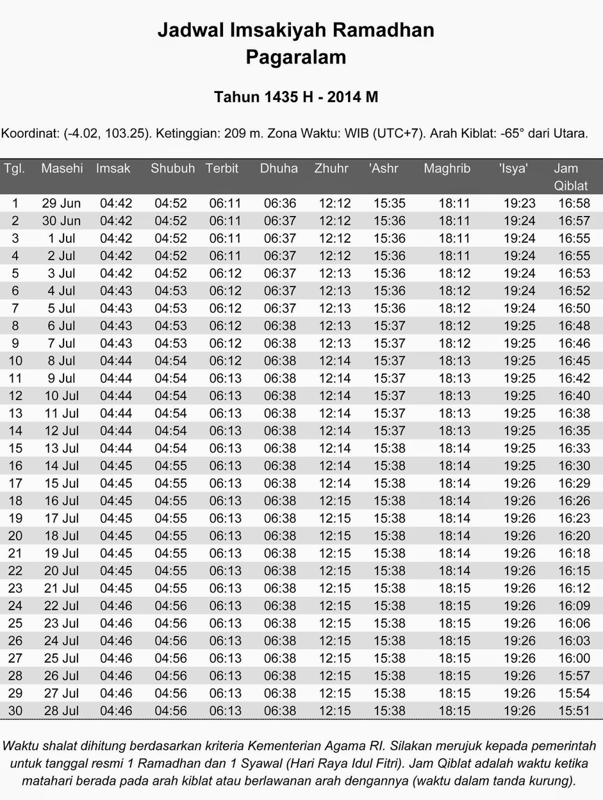 Jadwal Imsakiyah Puasa Ramadhan 1435H/2014 Wilayah 