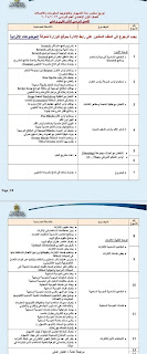 توزيع مناهج فرق ابتدائي و إعدادي حاسب آلي " تكنولوجيا المعلومات" 2024 380987330_332953705896237_3772686757230447474_n