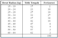 contoh histogram