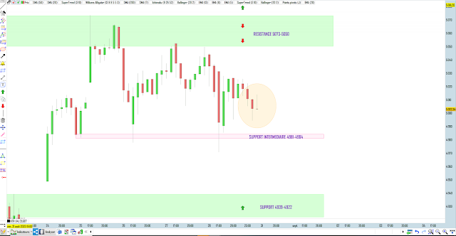 trading cac40 31/02/20