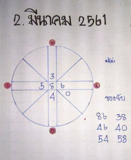 Thai Lottery Miss Sasima Final Number