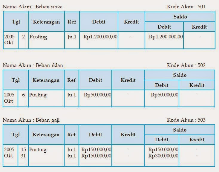 Posting Jurnal ke Buku  Besar  Akuntansi