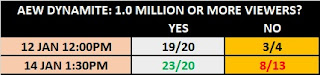 AEW Dynamite Prop Bet For January 15th 2020