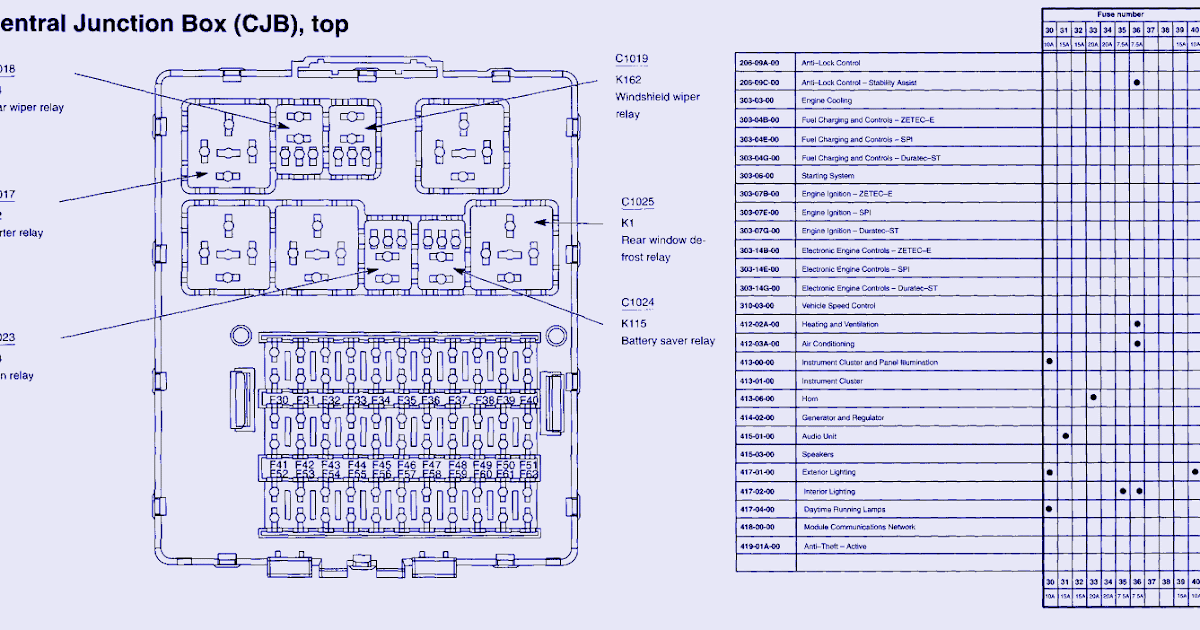 Cigar lighter (power outlet) fuses in the chrysler sebring are the fuse №2 in the engine compartment fuse box (sedan) or fuses №4, 9 and 16 in the interior fuse. Fuse Panel Diagram Wiring Diagram Store Across Store Across Graniantichiumbri It