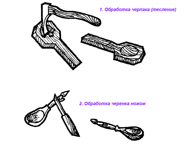 изготовление деревянной ложки