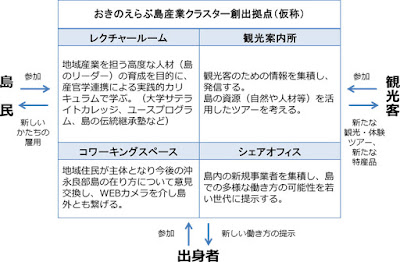 https://www.ricoh.co.jp/sales/news/2017/0823_1.html