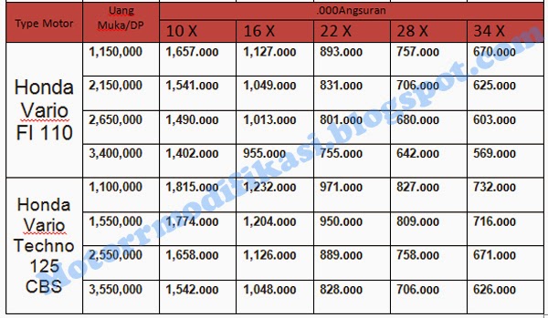  Price  List  Daftar Harga Kredit Motor  Honda Terbaru 2015