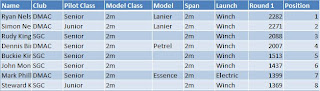 2010 Q1 2M results