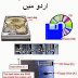 Computer Hardware Pdf book In Urdu Language Free Download