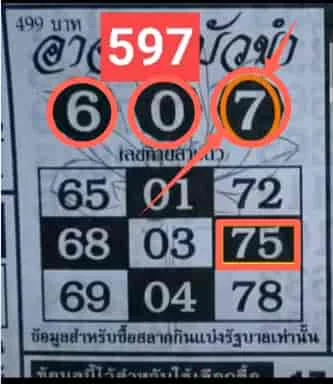 3UP GAME OPEN  THAILAND LOTTERY  16-04-2022 | THAILAND LOTTERY 100% SURE NUMBER 16 APRIL 2022