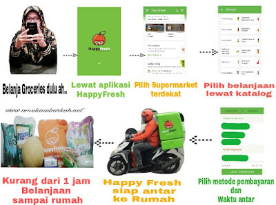 Happyfresh