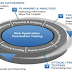 Expert insights to application security testing and performance