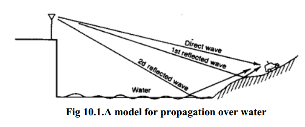 model for propagation over water