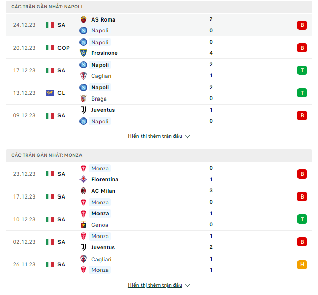 Kèo Bóng Napoli vs Monza, 0h30 ngày 30/12-Serie A Thong-ke-29-12