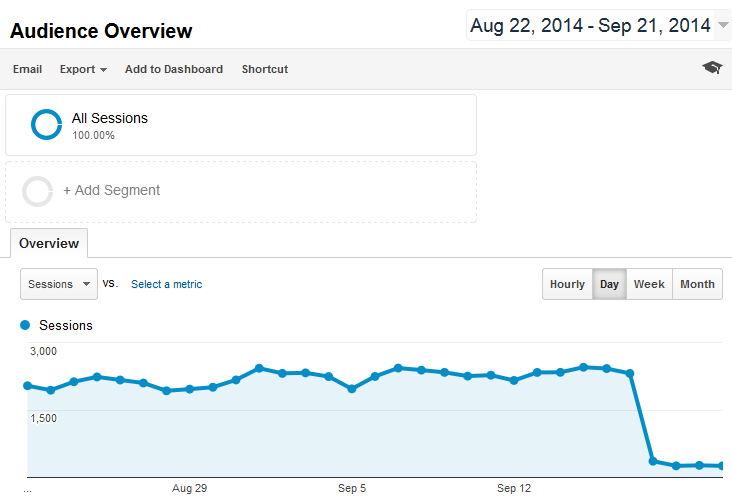 audience overview